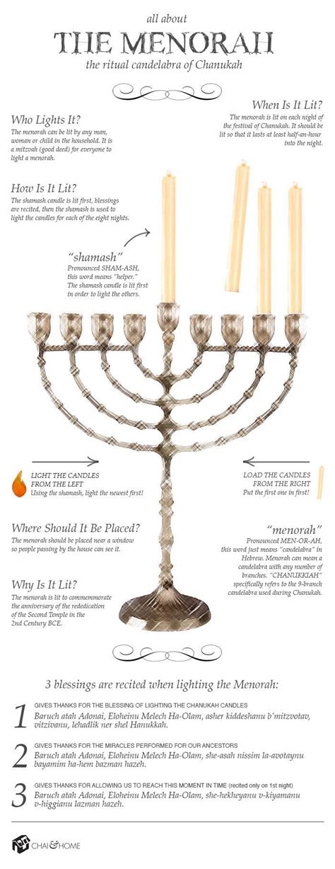 hanukkah menorah lighting rules